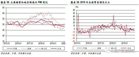 中銀宏觀(guān) 制造業(yè)固定資產(chǎn)投資增速分析與展望，兼論日用品一般貿(mào)易表現(xiàn)