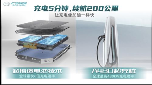 充電快如加油 廣汽埃安發布超速充電解決方案，引領電子產品技術新潮流