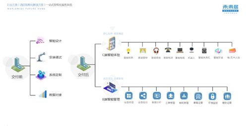 注重用戶體驗，未來居攜手森蘭輕奢未來酒店打造智能客房與餐飲管理新標桿