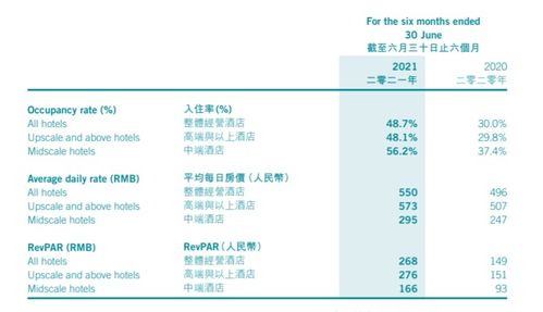 接替萬(wàn)達(dá)，這家公司拿到融創(chuàng)的酒店管理大單；什么來(lái)頭？